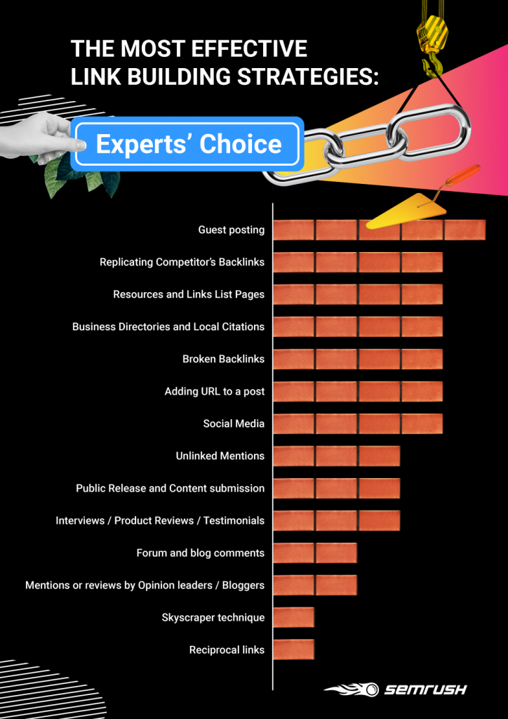 Keyword Backlinks