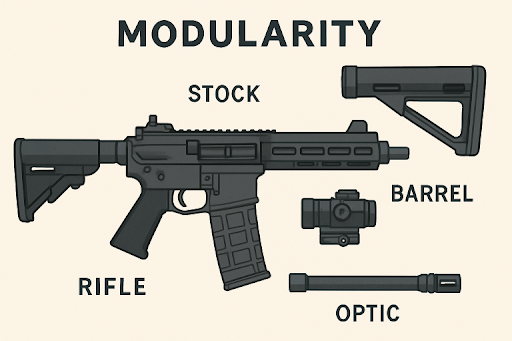 Rifle
