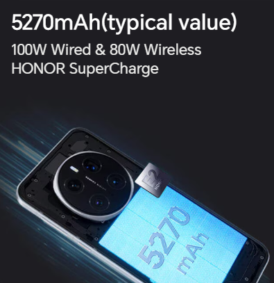 Phone’s Battery Life